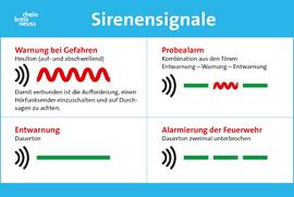 Warntag am 9. März soll die Bevölkerung  für Signale in Notlagen sensibilisieren