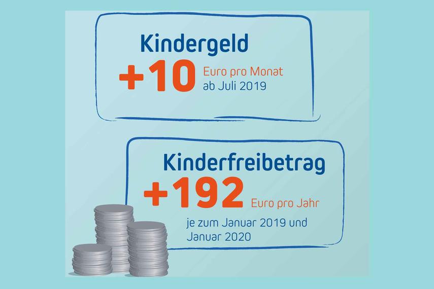 Steuerentlastungen von bis zu 10 Milliarden Euro für Familien