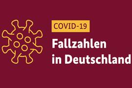 Die Corona-Welle in Deutschland: 13.155 Neuinfektionen in 24h- 7T-Insz: 78,5